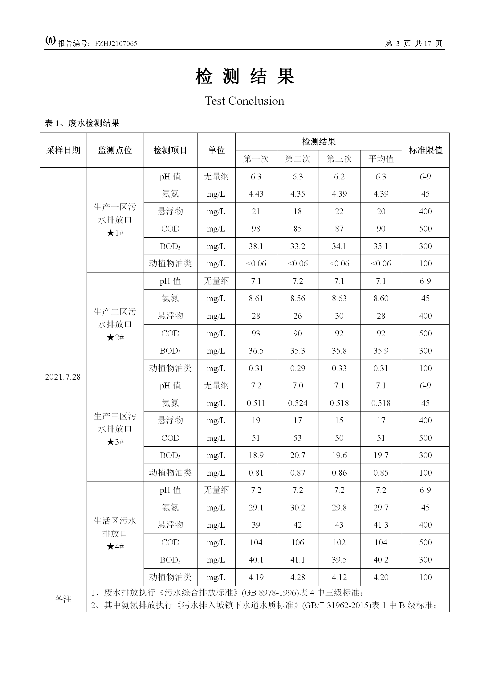 FZHJ2107065福建王斌装饰材料有限公司（2021年7月份）环境检测(1)_05.png