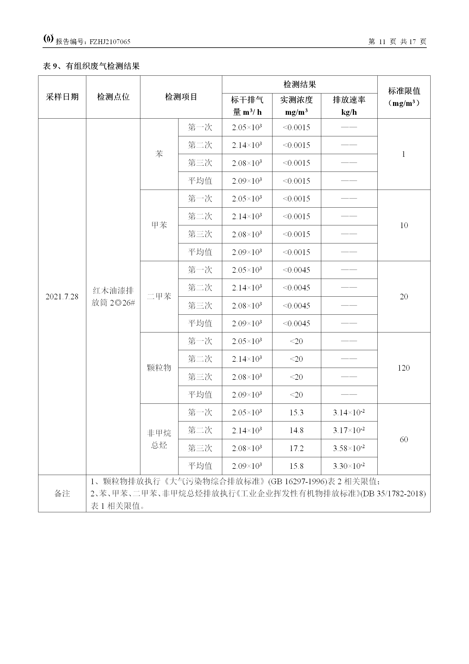 FZHJ2107065福建王斌装饰材料有限公司（2021年7月份）环境检测(1)_13.png