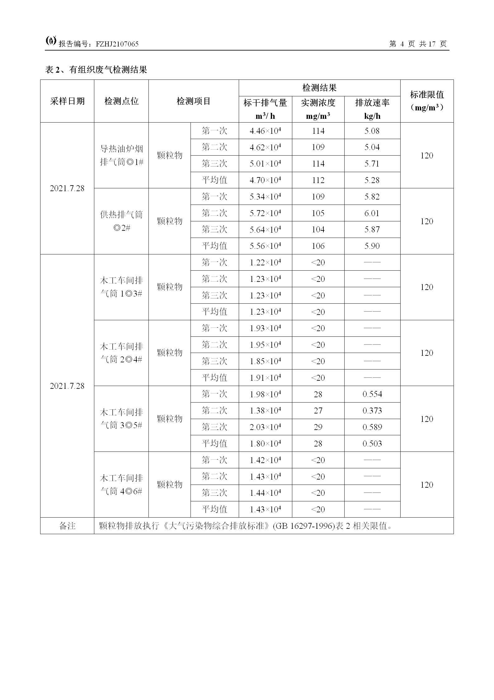 FZHJ2107065福建王斌装饰材料有限公司（2021年7月份）环境检测(1)_06.png