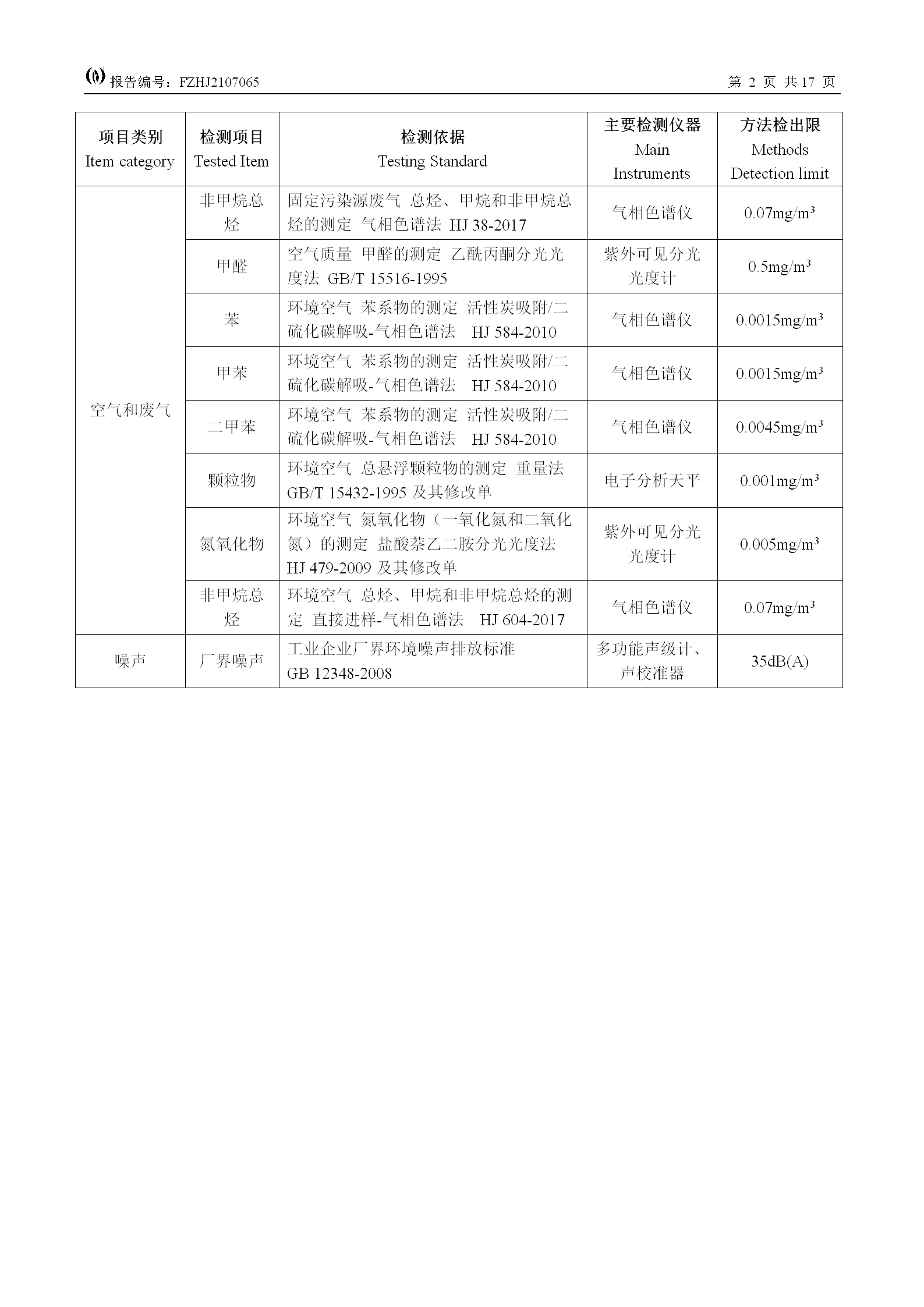 FZHJ2107065福建王斌装饰材料有限公司（2021年7月份）环境检测(1)_04.png