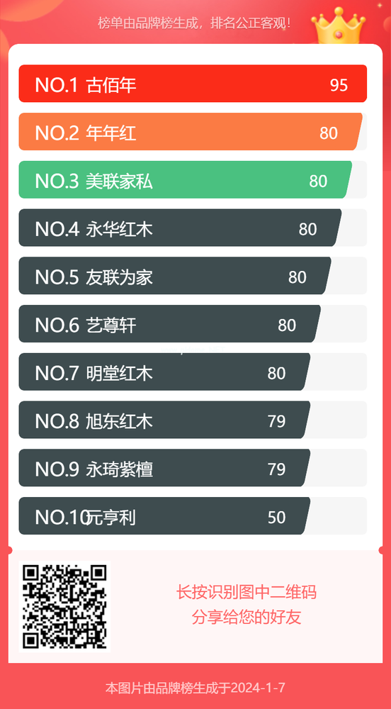 2024红木家具十大品牌排行榜 - 王斌集团